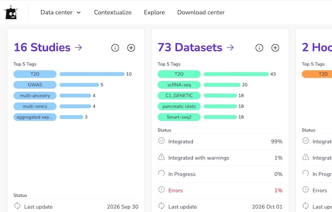 Screenshot of the Datacenter dashboard with studies, datasets and hooks, their top tags and integration status