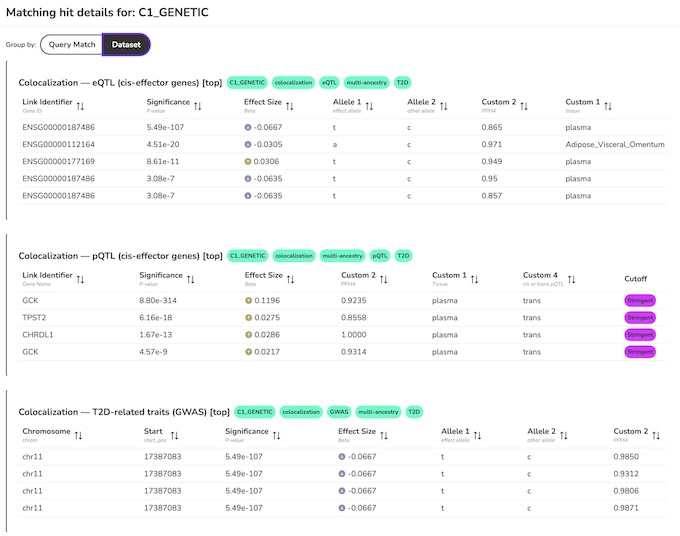 Detailed evidence view showing source datasets, significance, effect sizes and metadata for one criterion