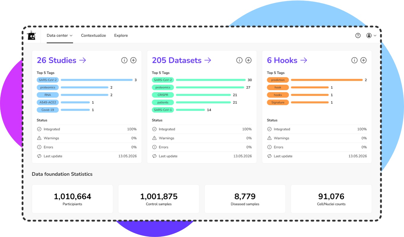 Screenshot of the knowing app dashboard. Displaying exemplary top 5 Tags of Studies, Datasets and Hooks. Also displaying some Data foundation statistics.